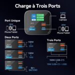 Batterie-Externe-MacBook-Air-2015-charge-a-trois-ports.jpg